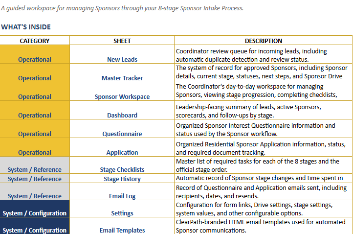 System overview sheet for the lead operations system